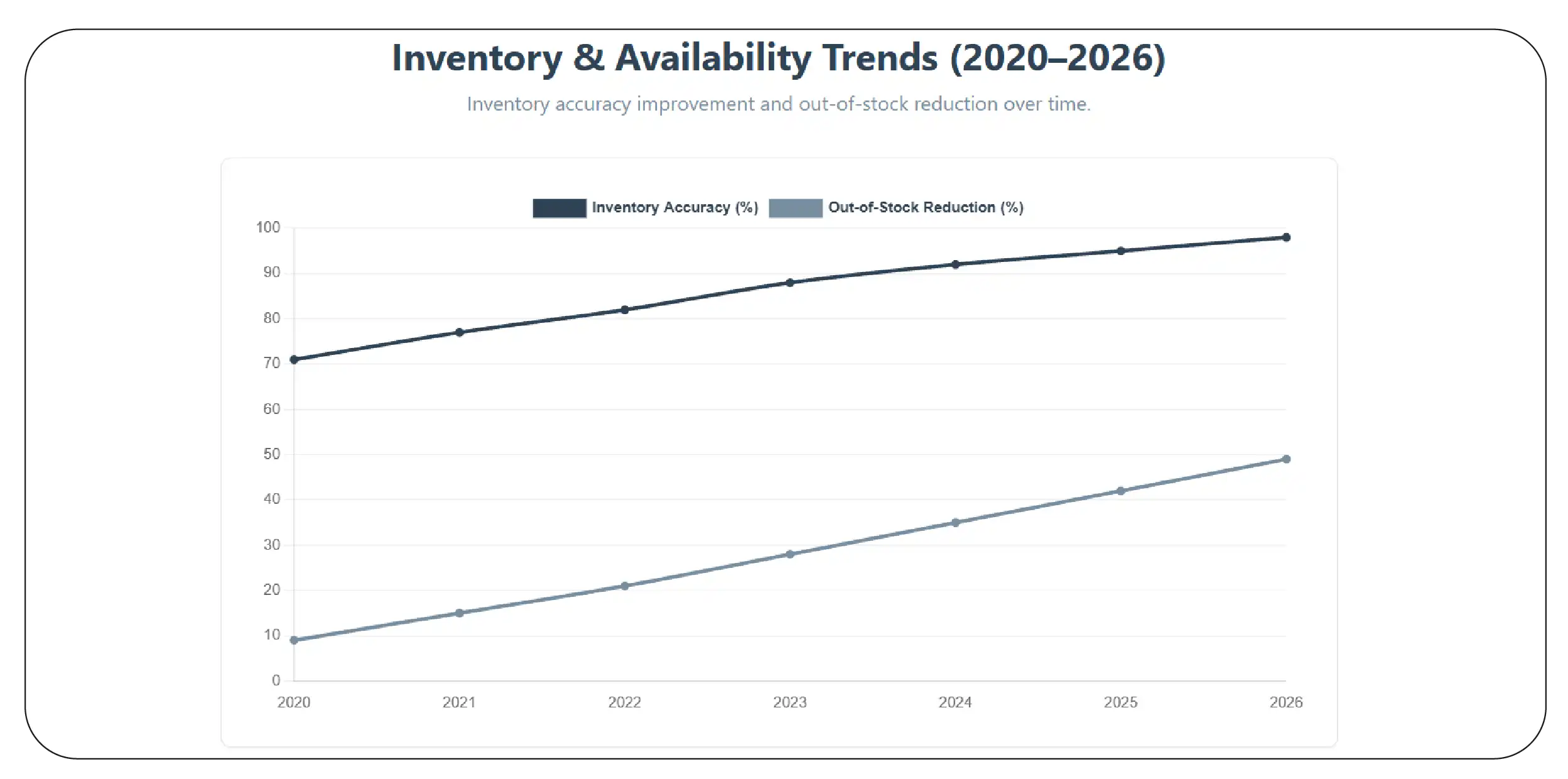 How Does Product Availability Data Improve Inventory Planning?